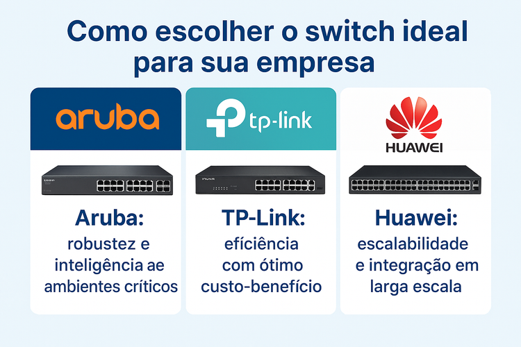 Como escolher o switch empresarial ideal: Aruba, TP-Link ou Huawei?